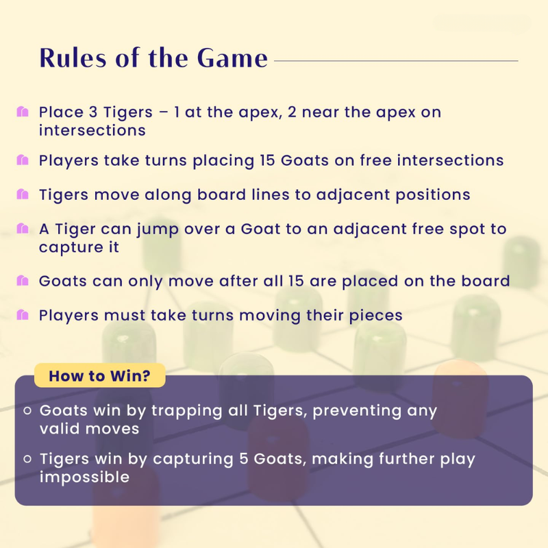 Tiger & Goat Game